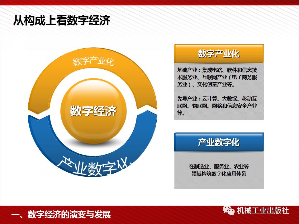 數(shù)字經(jīng)濟(jì)的蓬勃發(fā)展與文化創(chuàng)意內(nèi)容應(yīng)用服務(wù)的戰(zhàn)略布局
