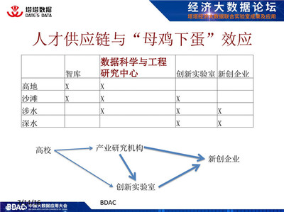 林漳希教授談新興中的數(shù)據(jù)科學(xué)與工程 教育咨詢服務(wù)的深度解析